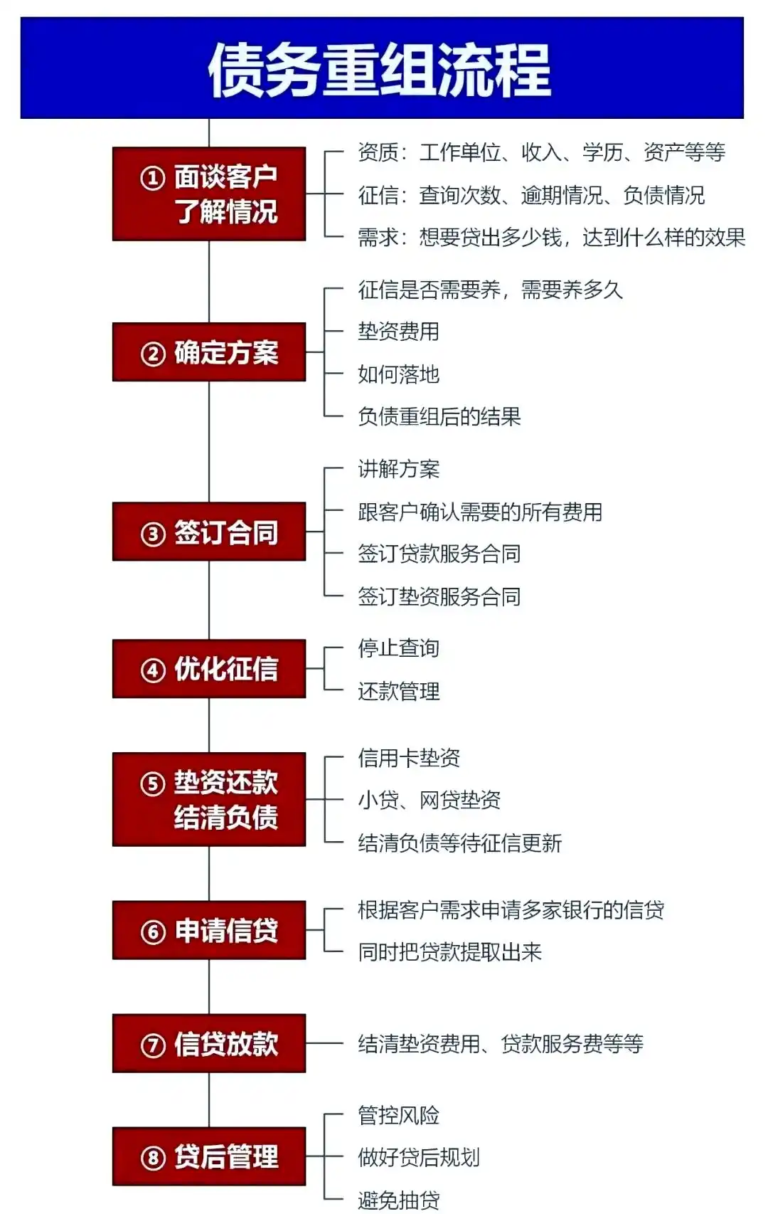 在凤庆，中小企业也可以债务重组吗？